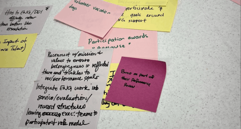 Driving Innovation Through Design Thinking: Transforming Employee/Business Resource Groups